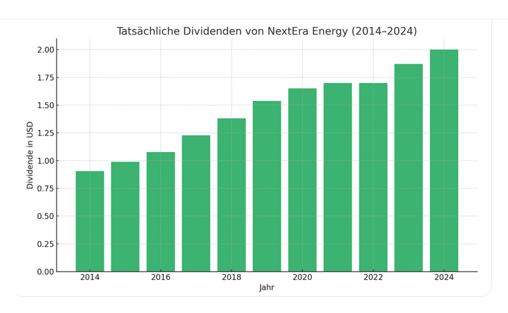 NextEra