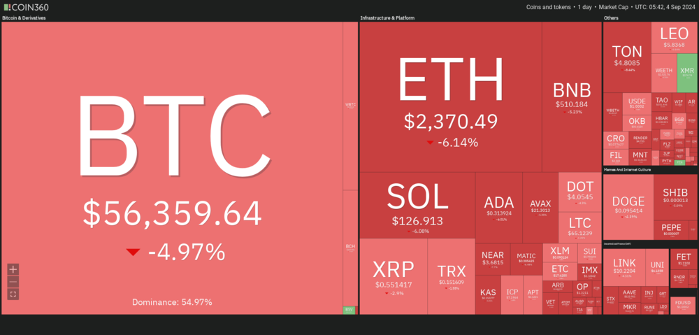 Krypto-Heatmap Coin360 (24h)