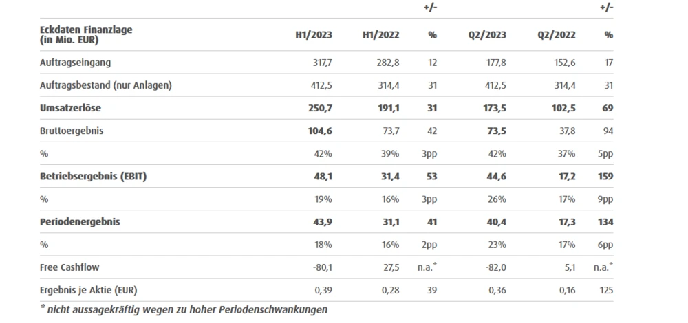 Aixtron-Zahlen im Detail