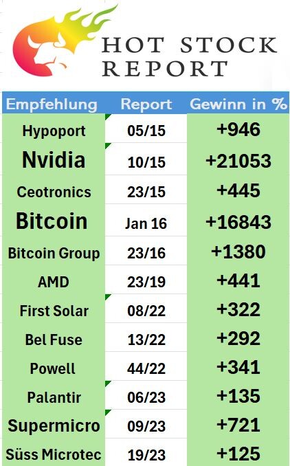 Bitcoin, Nvidia