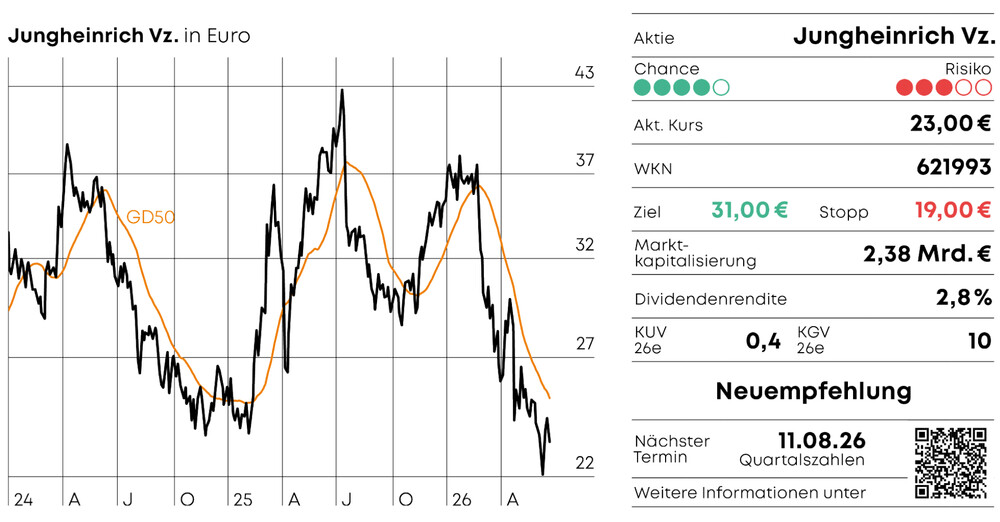 Jungheinrich_S36_03