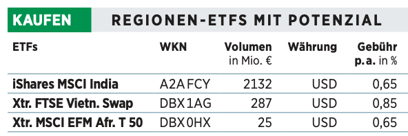 Regionen-ETFs mit Potenzial