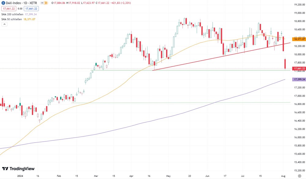 DAX seit Anfang 2024  (Xetra) 