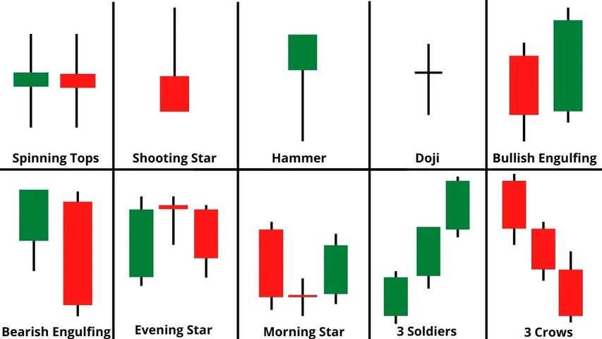 10 populäre Candlesticks