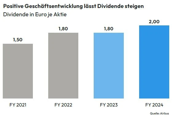 Airbus Dividende
