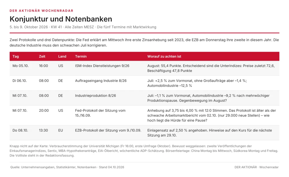 Konjunktur und Notenbanken 