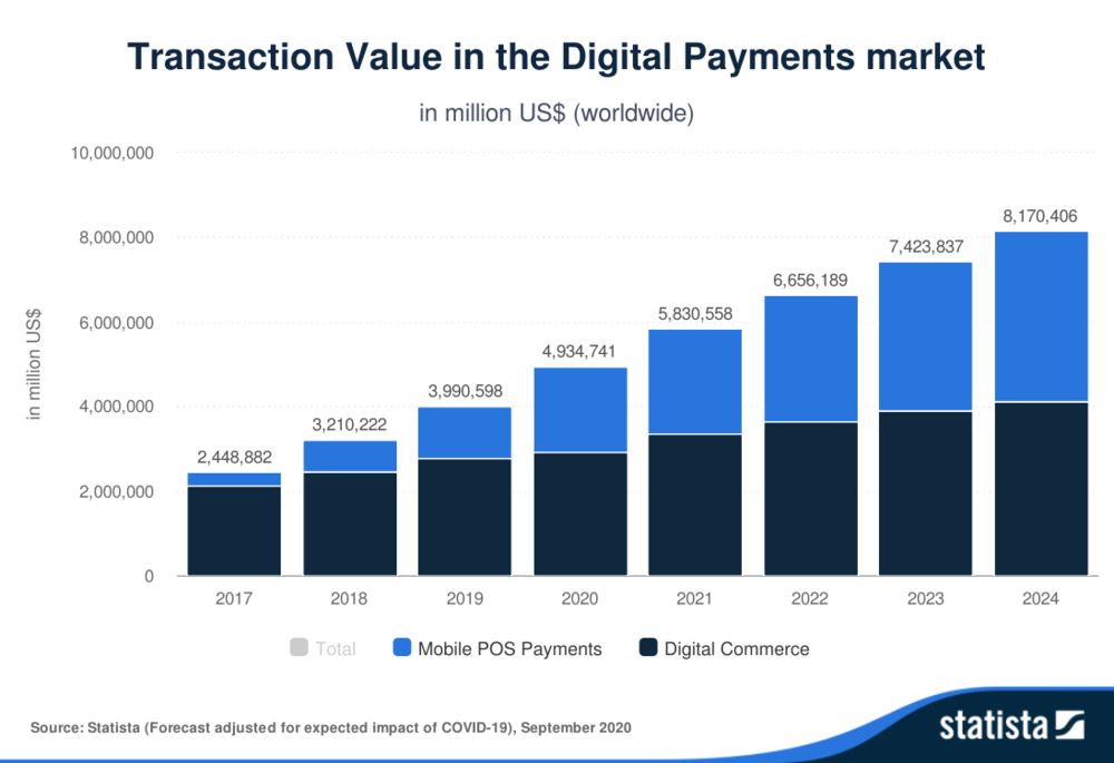 Konkurrenz Paypal Square  Co Milliarden IPO im Payment  