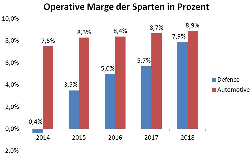 Rheinmetall Nach Dem Kurssprung Call Im Real Depot 0 Geht Da Jetzt Noch Mehr Der Aktionar