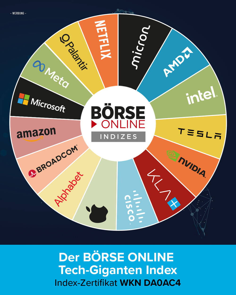 Börse Online Tech-Giganten Index Grafik
