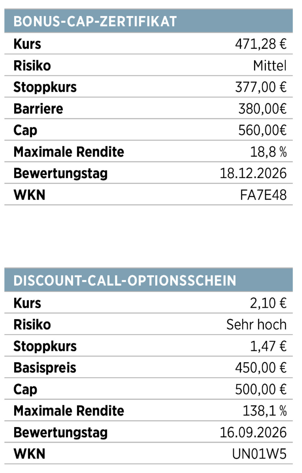 Infoboxen LVMH