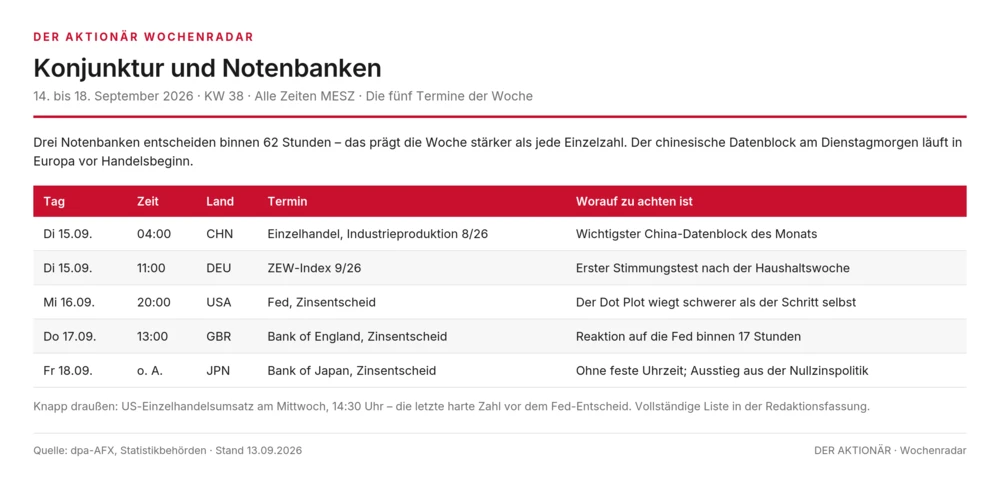 Konjunktur und Notenbanken 
