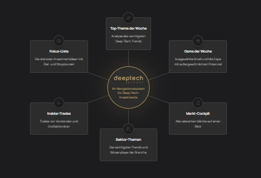 Leistungsüberblick zu deeptech REPORT
