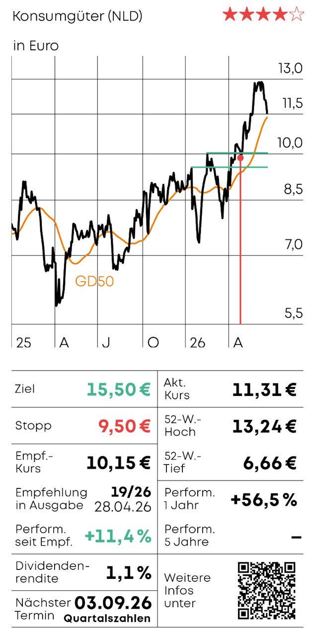 Chart-Check - Teil 1_08
