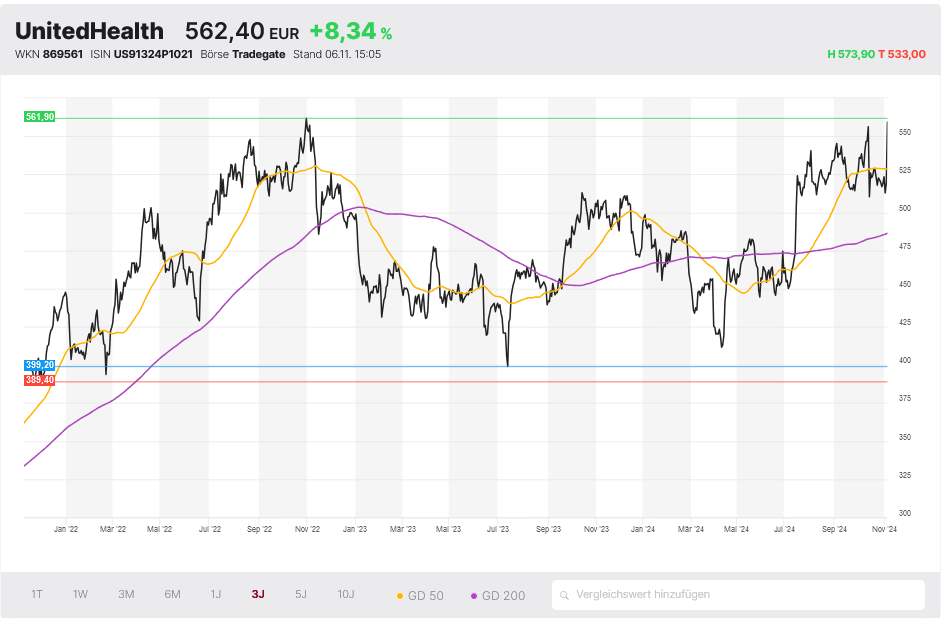 UnitedHealth