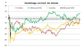 Wirecard: Wirecard: Warum die Aktie nach der Short‑Attacke ein Kauf ist