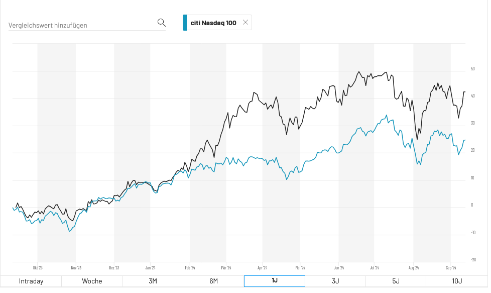 Next 20 Index