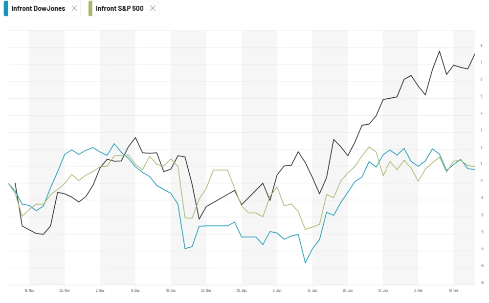 European Champions Index