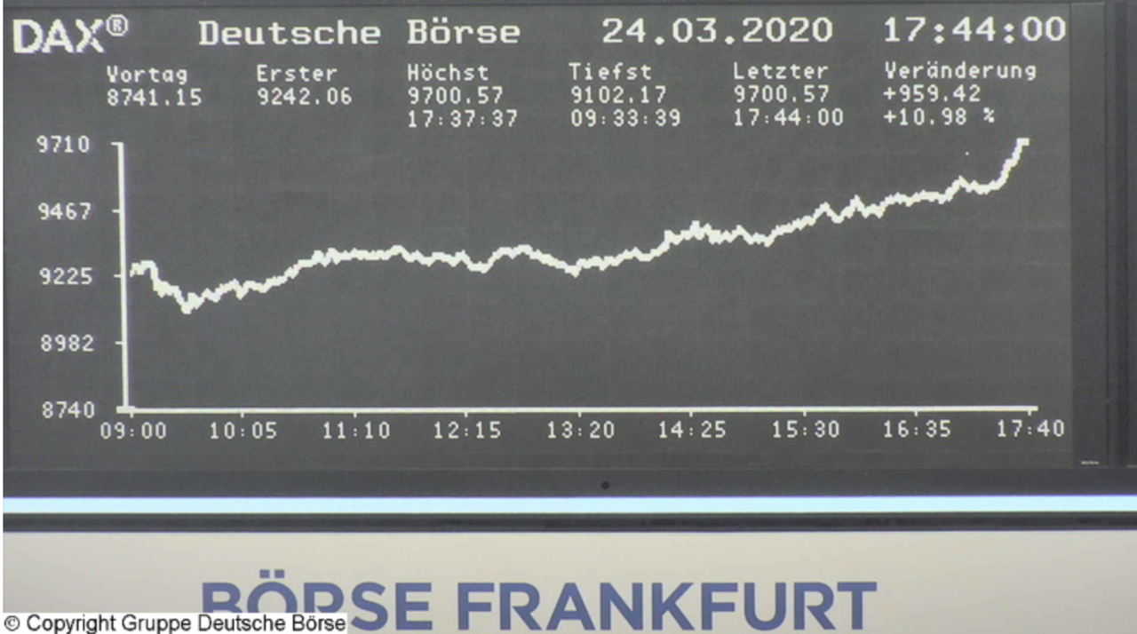 DAX: Corona-Krise? Höchster Punktgewinn der Geschichte!