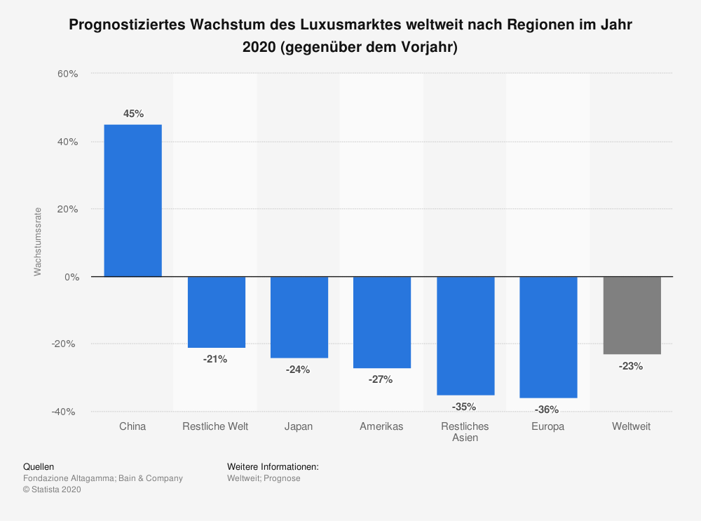 Alibaba Und Jd Com Heisse Prognose Marktfuhrer In Wenigen Jahren Der Aktionar