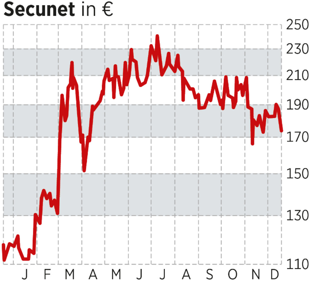 Die besten Nebenwerte 3