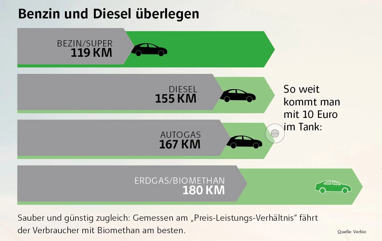 Neue Ausgabe: Bis zu 10% Dividendenrendite mit diesen 7 Top-Aktien ++ Wirecard - Fakten, Infos, Hintergründe - so verhalten sich Anleger richtig ++ Apple geht den nächsten Schritt ++ Besser als Buffett? Mit diesen Aktien geht´s!