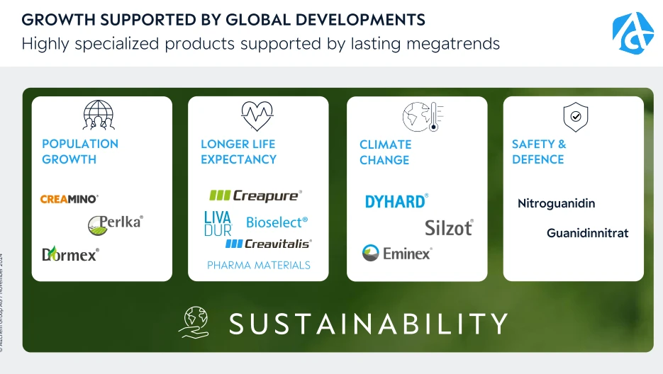 Alzchem im Überblick