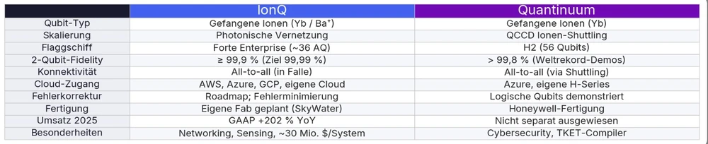 Quantinuum vs. IonQ