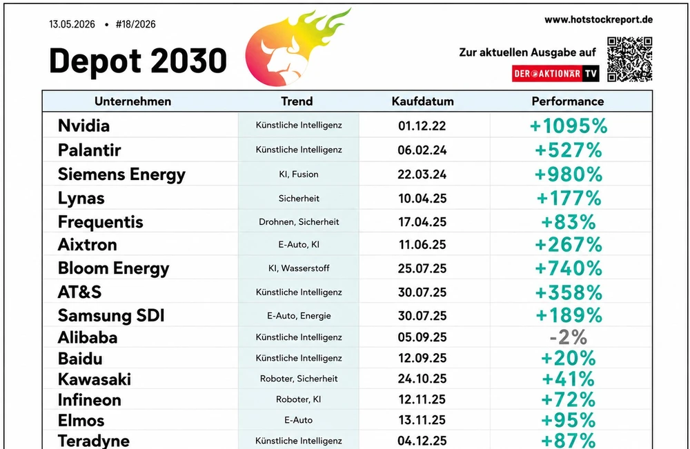 Depot 2030 (Auszug)