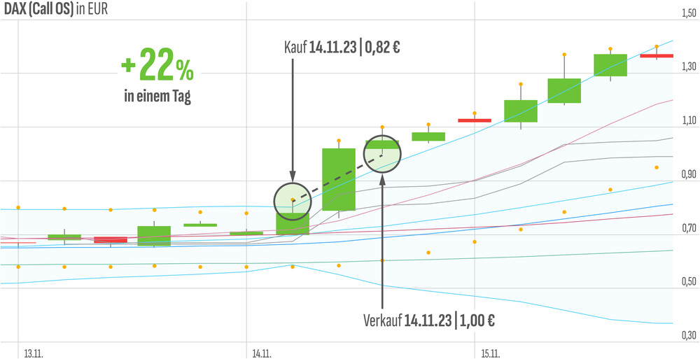 Trading-Sensation trifft auf exklusiven Teilnehmerkreis – das ist das Kirchhoff-System