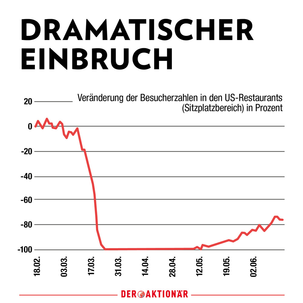 Mcdonald S Diese Prognose Ist Schockierend Der Aktionar