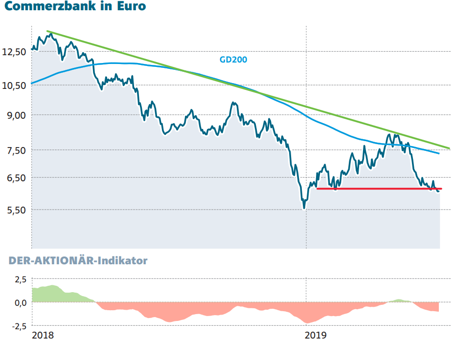 Commerzbank 500 Millionen Dollar Fur Den Krisenfall Der Aktionar