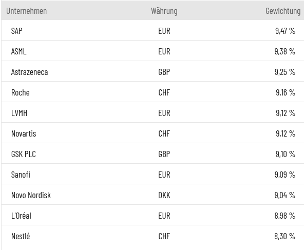 European Champions Index