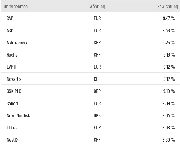 European Champions Index