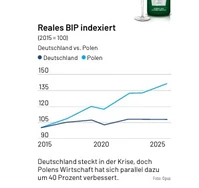 Polen vs. Deutschland