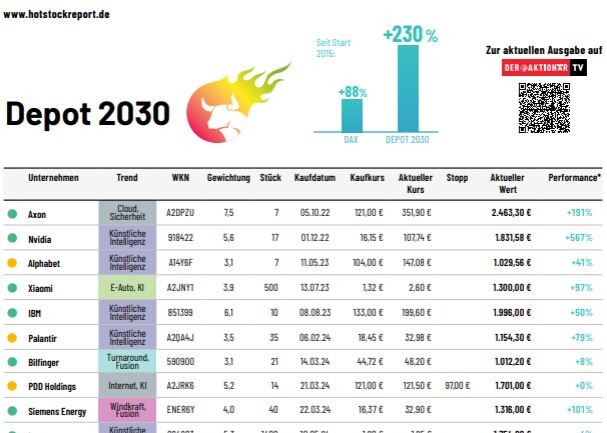 Depot 2030 Auszug