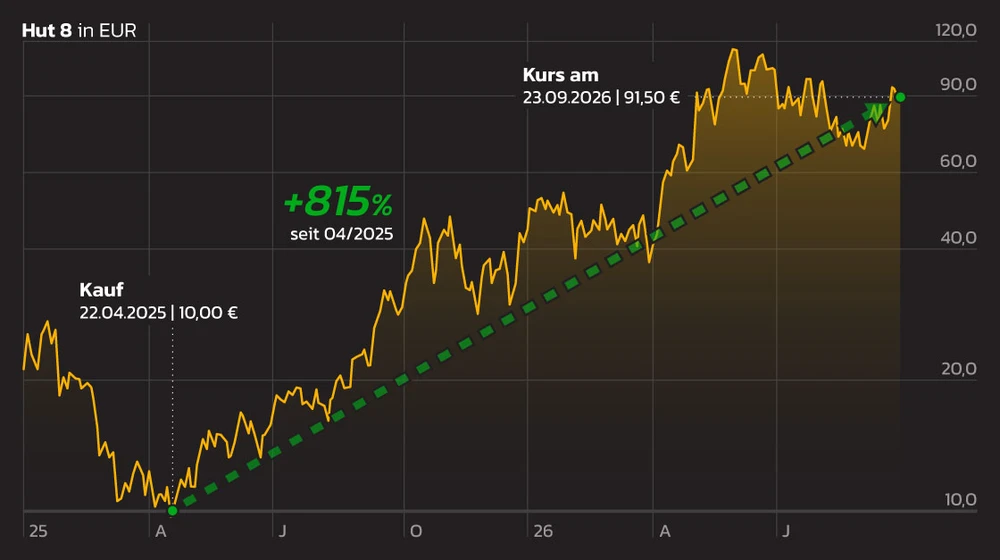 maydornreport_CHART_Hut-8_2026-09