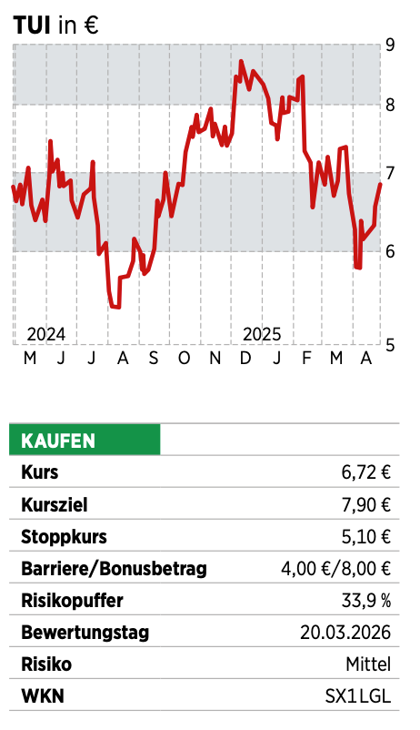 Chance mit TUI