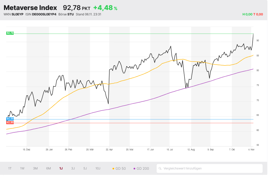 Metaverse Index