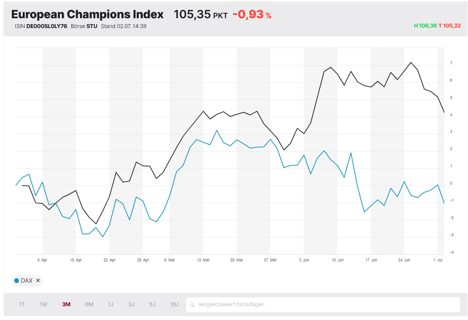 European Champions Index