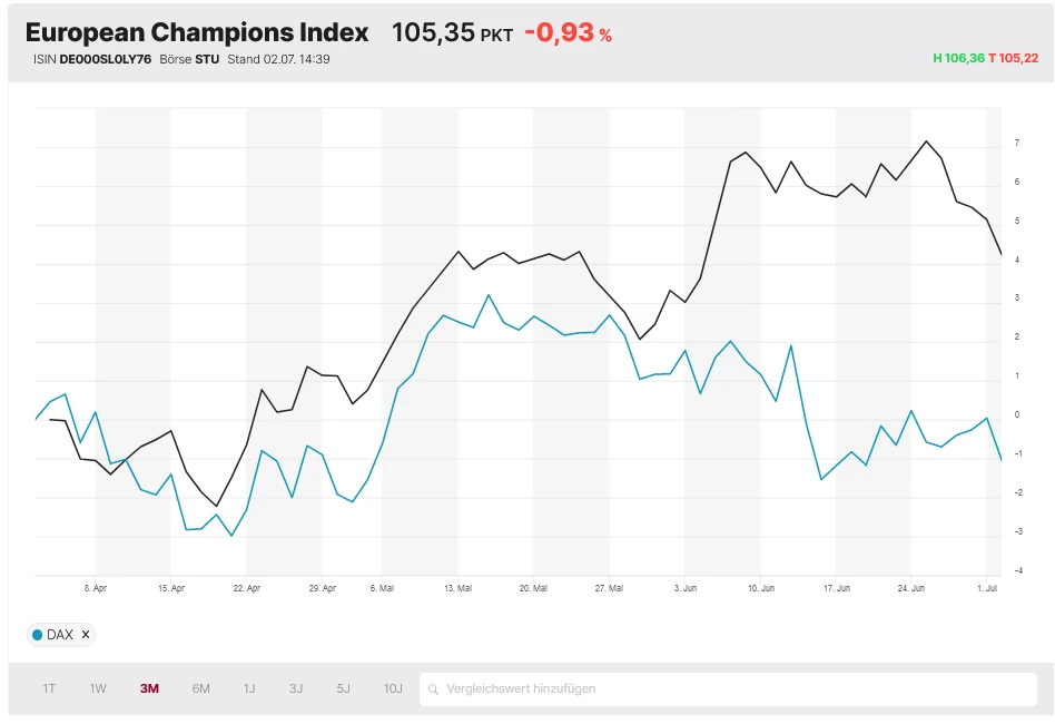 European Champions Index