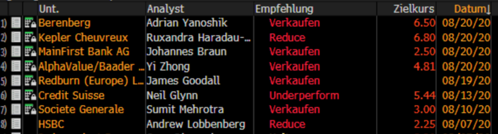 Auszug aktueller Analysten-Einstufungen zu Lufthansa (Quelle: Bloomberg)