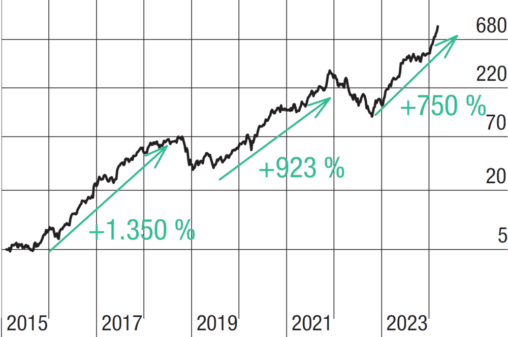 jetzt einsteigen und zum Startschuss des momentum mover dabei sein