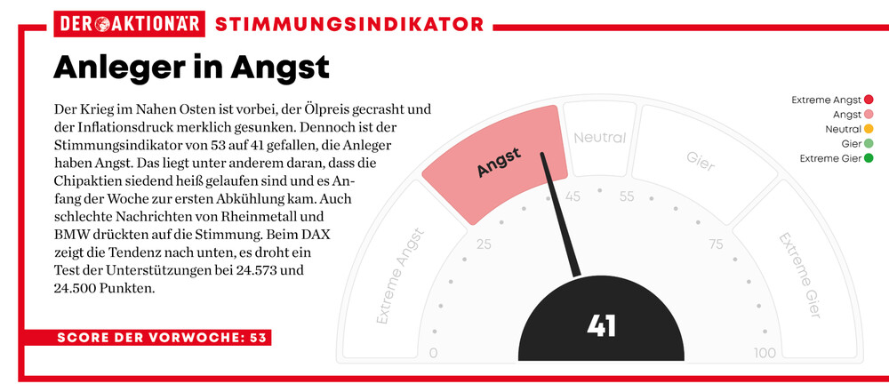 Das wird_Stimmungsindikator
