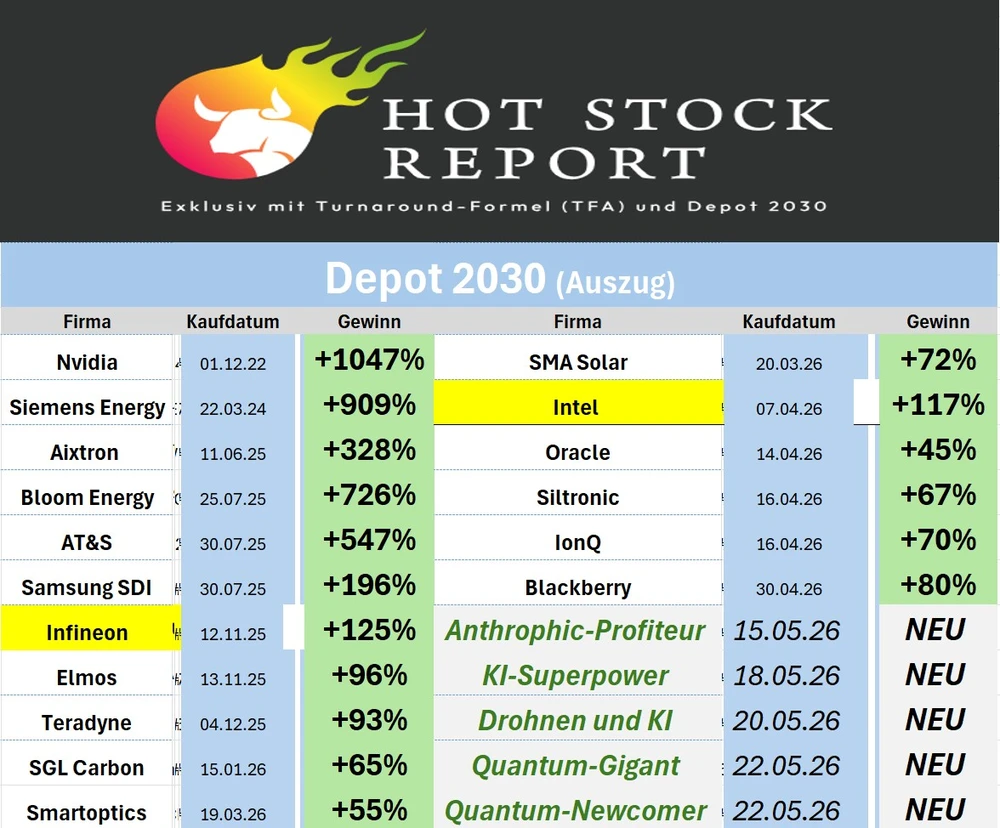 Depot 2030 (Juni)