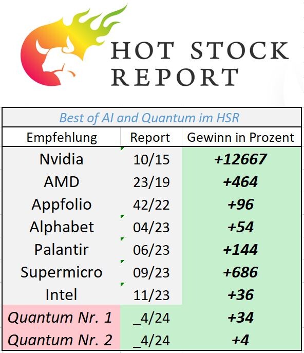 AMD, Appfolio, AMD