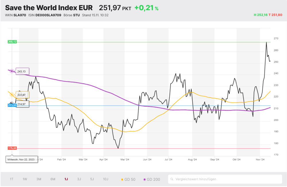 Save the World Index