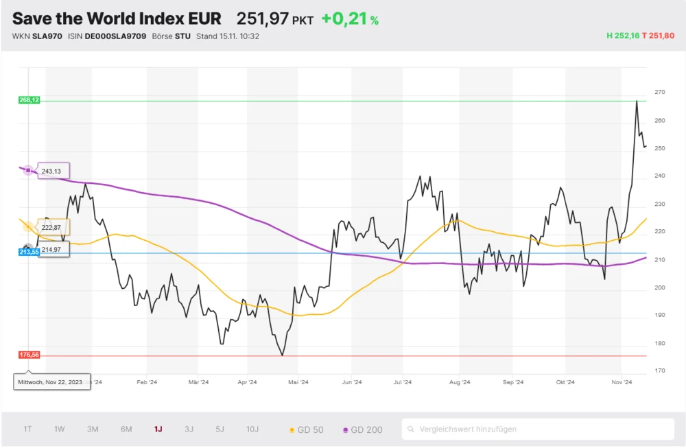 Save the World Index