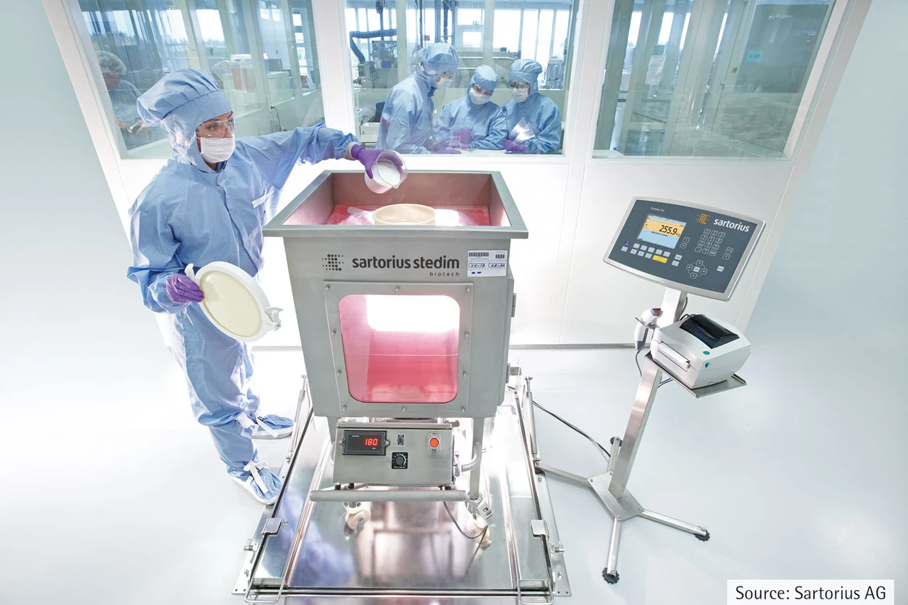 Sartorius nach Halbjahreszahlen Top-Verlierer im TecDAX – die Details