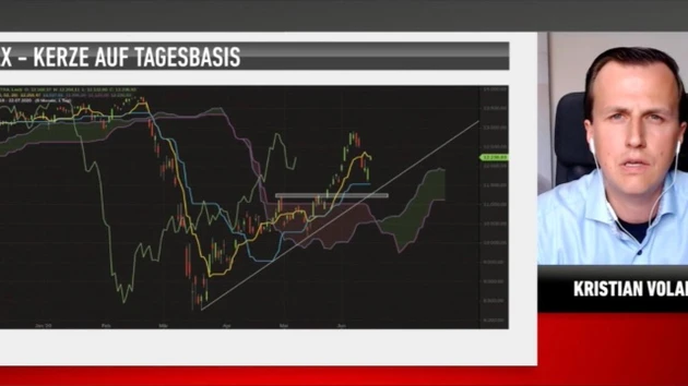 12.000 Punkte und noch mehr...? Flatex‑Marktüberblick
