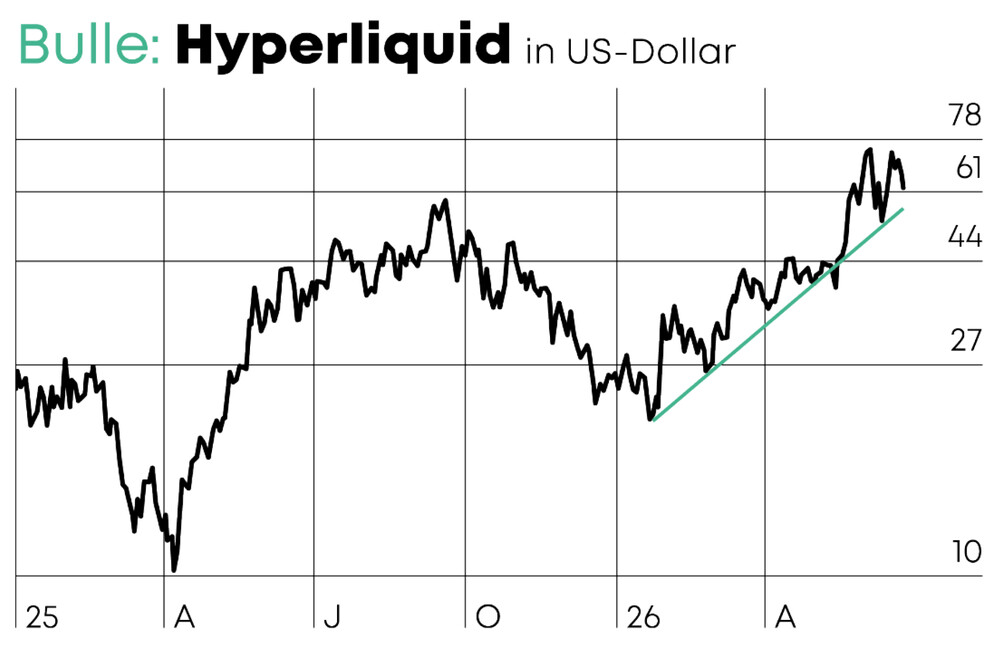 Chart-Check - Krypto_02